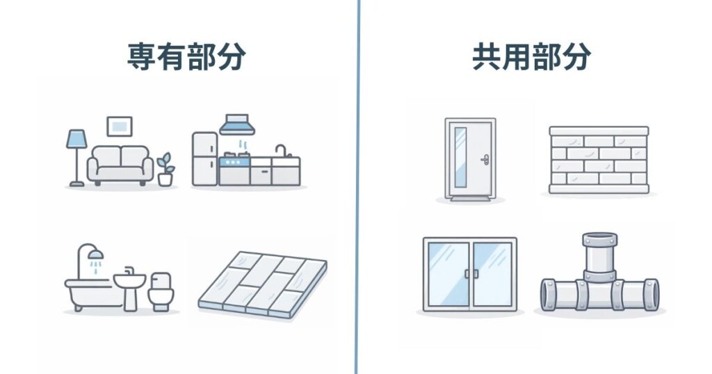 マンションリフォームの専有部分と共用部分の違い図解