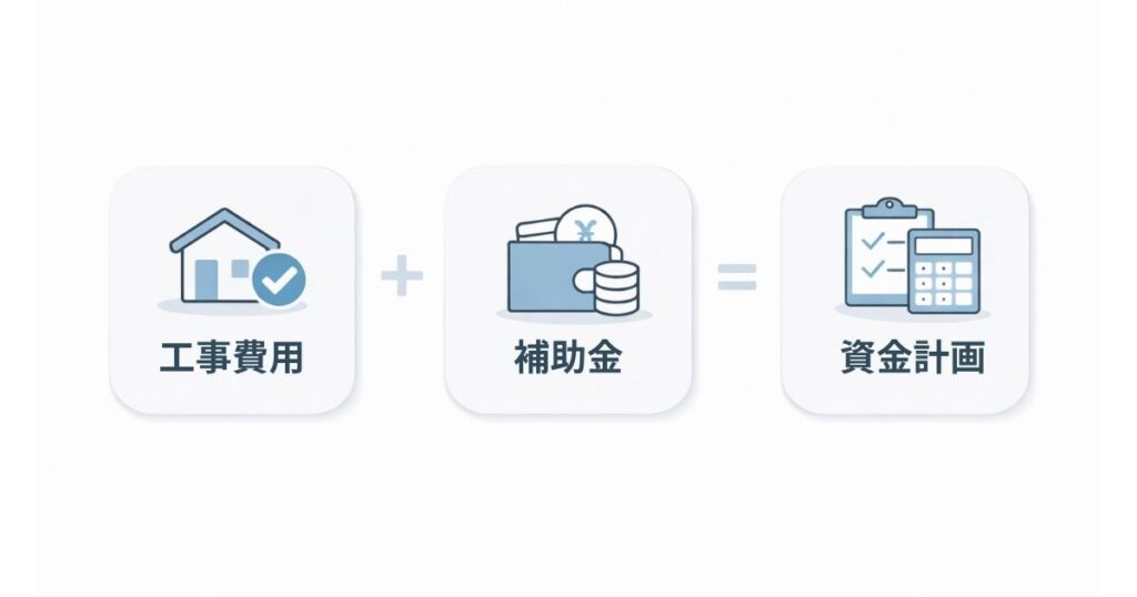 リフォーム補助金の入金時期を踏まえた資金計画と支払い管理の図