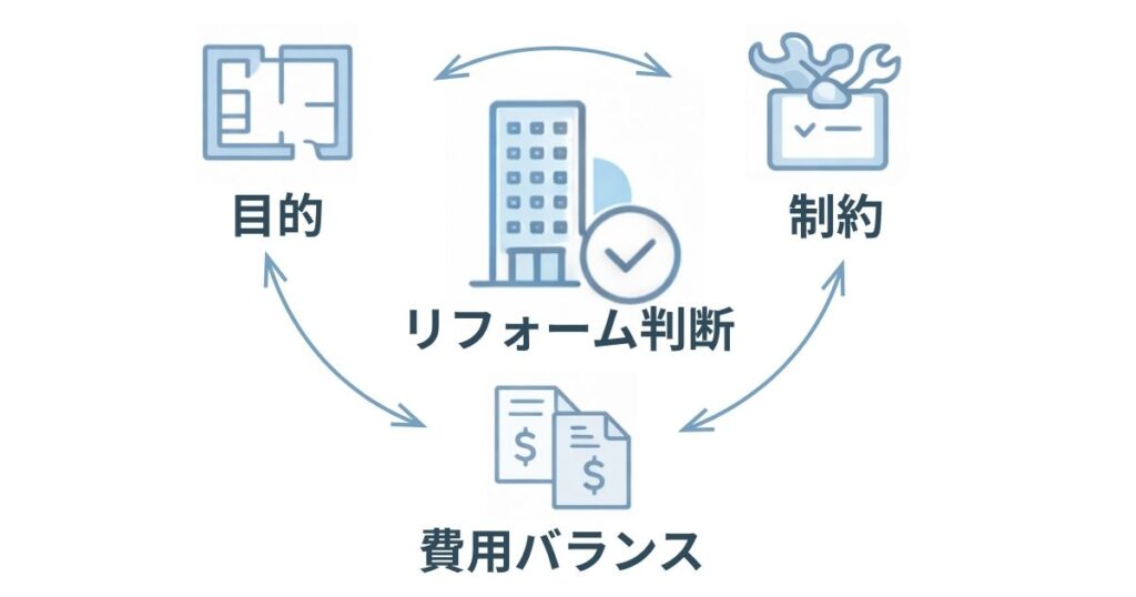 リフォームしないほうがいいか判断する3つの基準図解