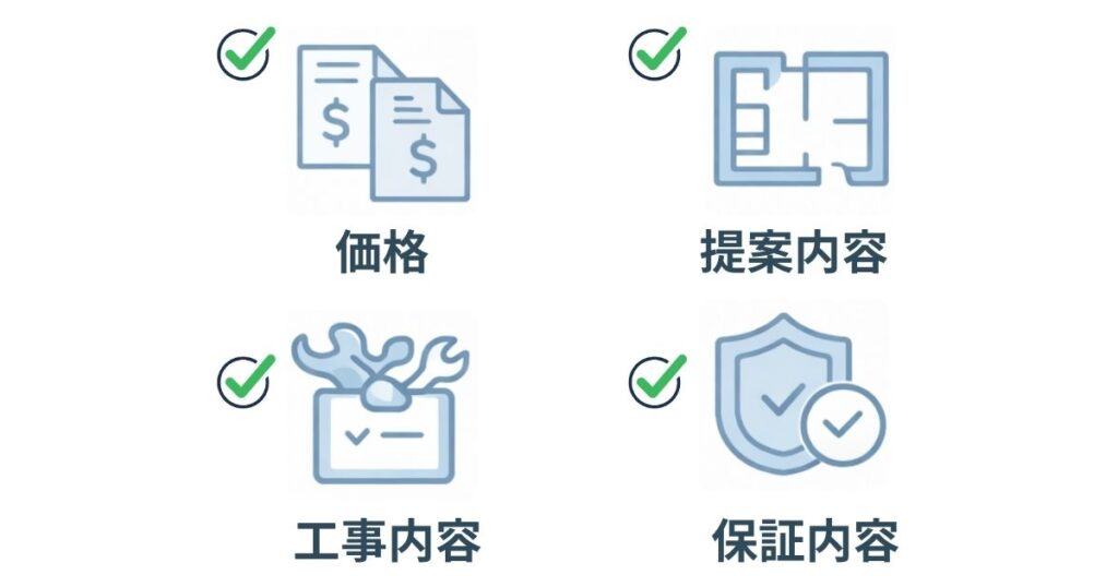 リフォーム見積もり比較で確認すべき判断ポイントの図解