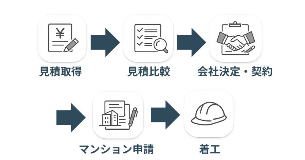 リフォームの見積もりから着工までの基本的な流れ