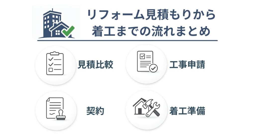 リフォーム見積もりから着工までの流れを整理したまとめ図