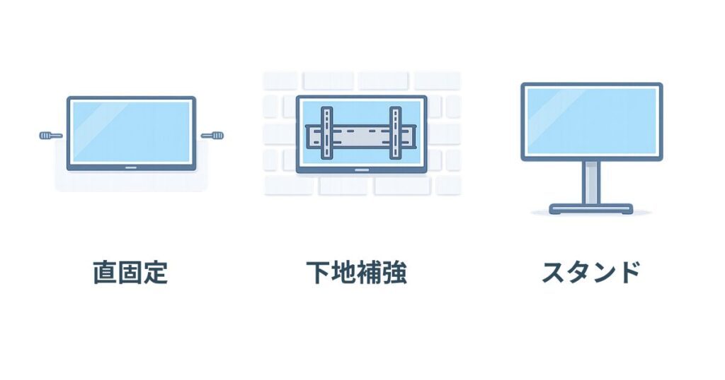 テレビ設置方法の比較図解