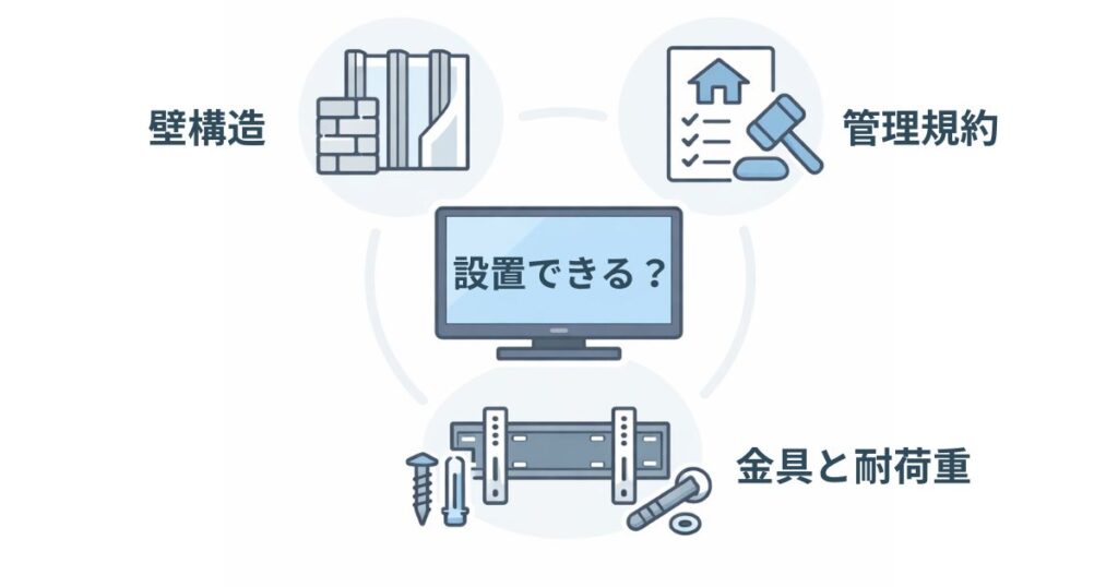 コンクリート壁のテレビ設置条件を示す図解