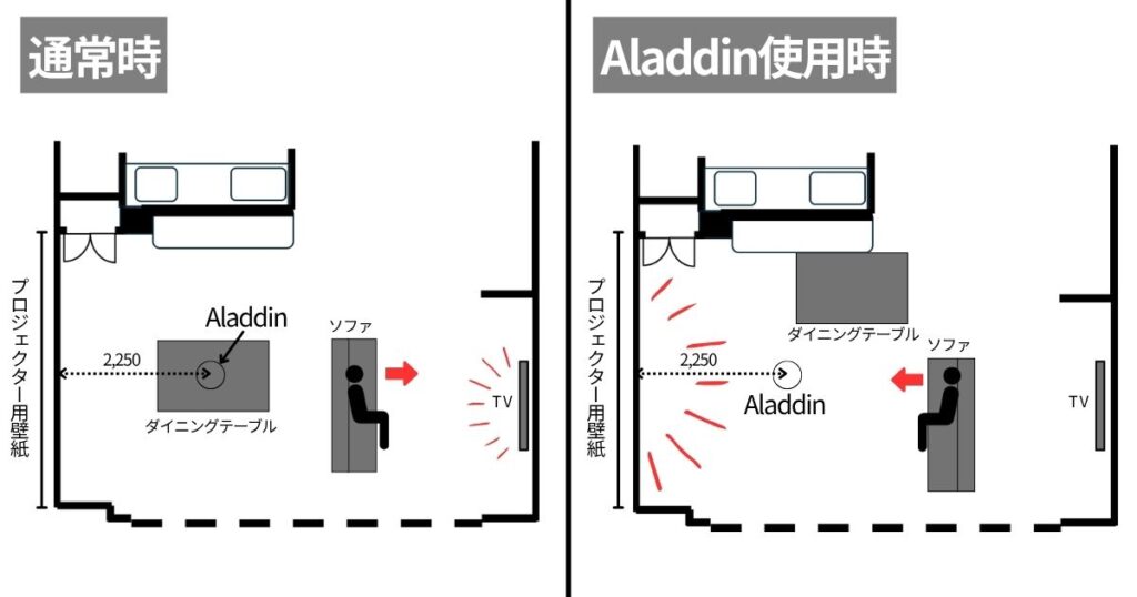 リビングのAladdin使用時のレイアウト図