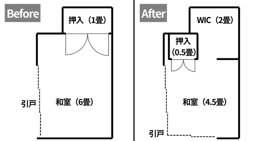 和室6畳と押入1畳を和室4.5畳と押入0.5畳とWIC2畳に再編した間取り図