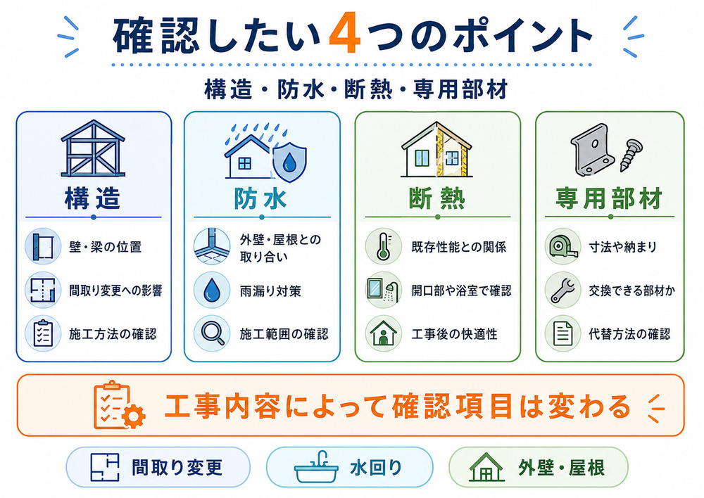 セキスイハイムのリフォームで確認したい構造・防水・断熱・専用部材